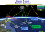 Atlantic Trident Scenario Graphic