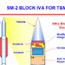 SM-2 Block IVA Design Enhancements