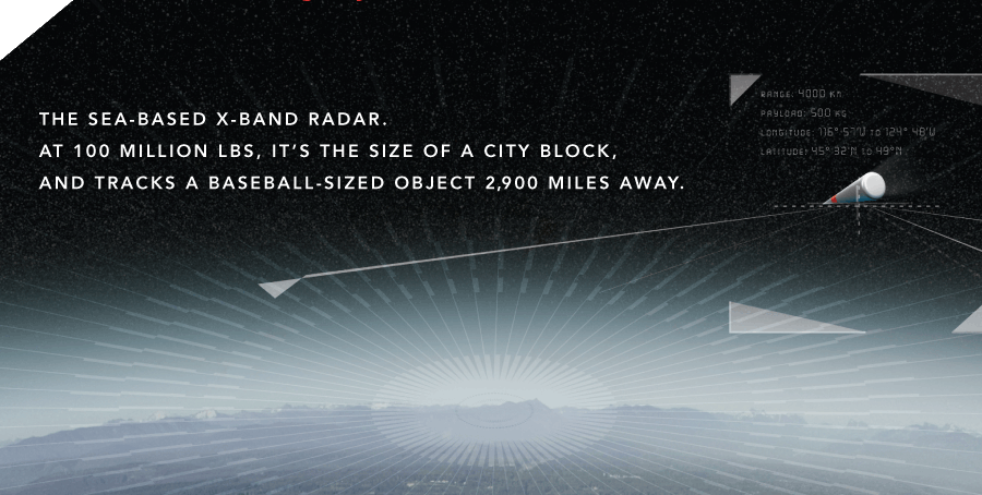 X-Band Radar